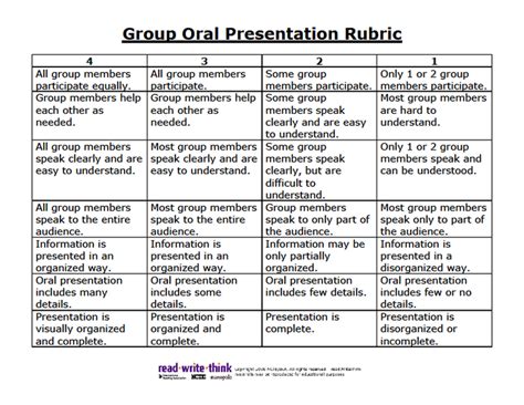group project rubric teen  vids