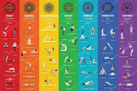 yoga poses chakra poster chart healing yoga chakra yoga yoga poses