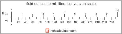 fluid ounces  milliliters conversion fl oz  ml