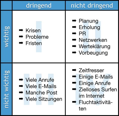 das eisenhower prinzip im alltag hilft es wirklich