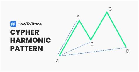 trade  cypher harmonic pattern video included
