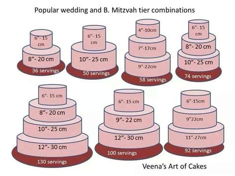 taartschema cake serving guide cake serving chart wedding cake sizes
