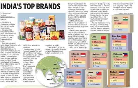 mbatch  indias top brands