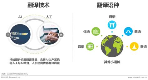 2020年中国网络文学出海研究报告：以移动端阅读为主，平均阅读时长117分钟