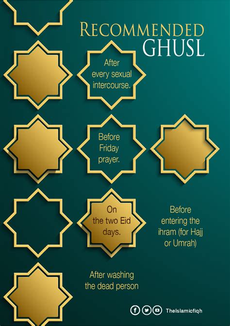 recommended ghusl