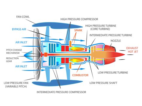 engineering  electric jet engine cadenas partsolutions