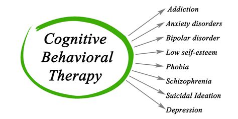 What Is Cognitive Behavioral Therapy Cbt The Sanctuary