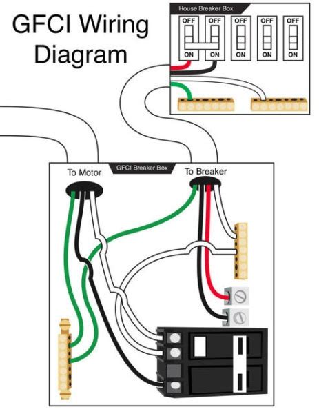 circuit breaker panel wiring diagram  main service panel upgrade services electrical