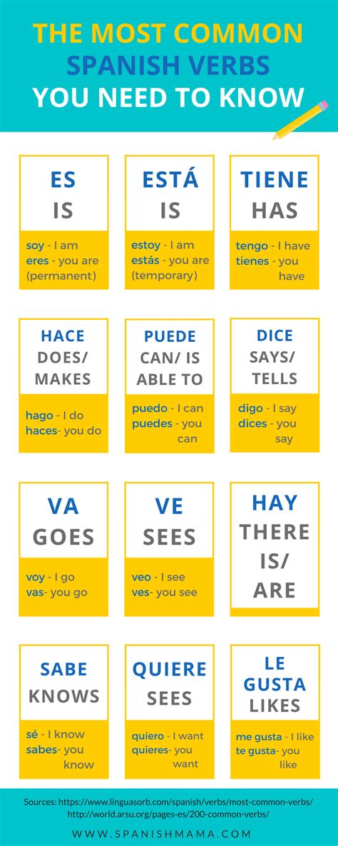 verb phrase  spanish shajara