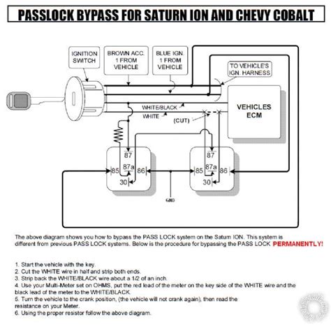 saturn ion passlock ii bypass