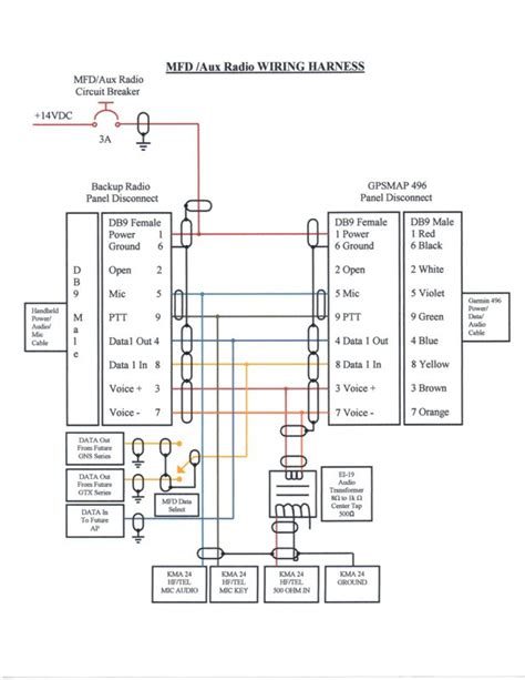 garmin  wiring diagram crisiolanv