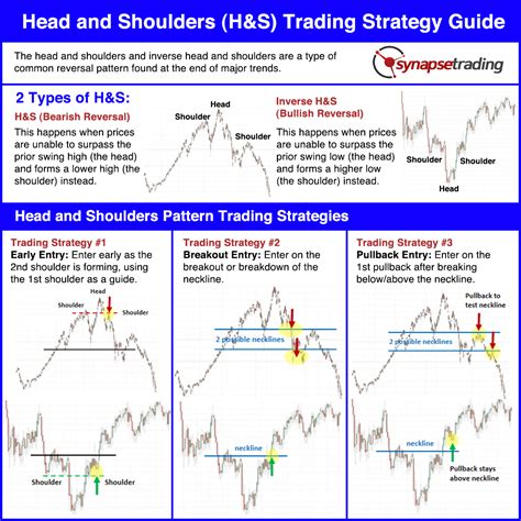 head  shoulders pattern trading strategy synapse trading