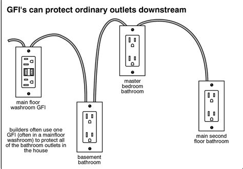 wiring  gfci receptacle
