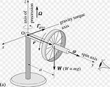 Gyroscope Diagram Momentum Angular Couple Favpng sketch template