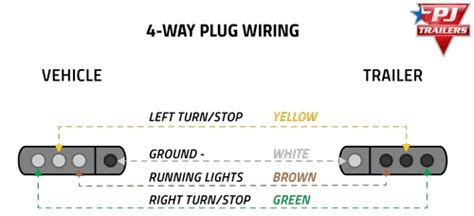 flat wiring diagram trailer wiring diagrams johnson trailer  trailer wiring diagrams