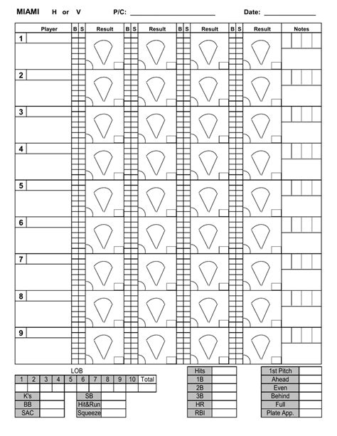 baseball pitching chart template  printable  templateroller