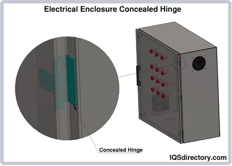concealed hinge       work types parts