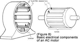 phase motor connection diagram google search electrical diagram motor induction