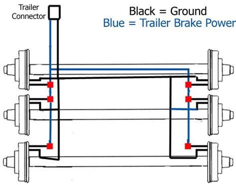 wiring diagram  trailer brakes wiring diagram trailer brakes wiring diagram id