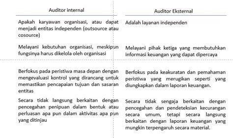 perbedaan kertas kerja audit internal  eksternal swot imagesee