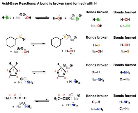 introduction  acid base reactions master organic chemistry