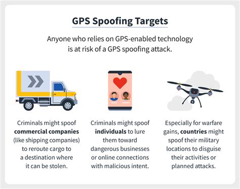 gps jamming  surprising  grave threat  airline safety  knots