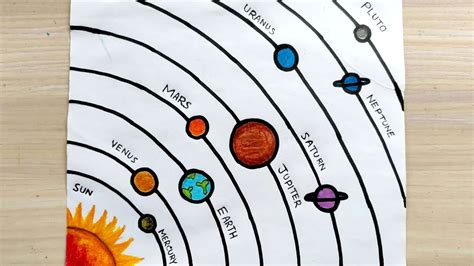 draw solar system easy easy solar system drawing  kids