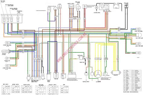 honda xrm  cdi wiring diagram