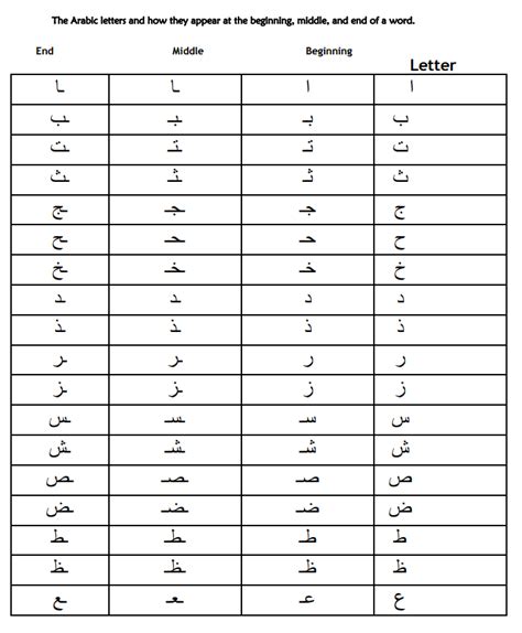 arabic alphabet chart  thmsadaqagroup tj homeschooling