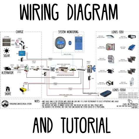 interactive wiring diagram faroutride