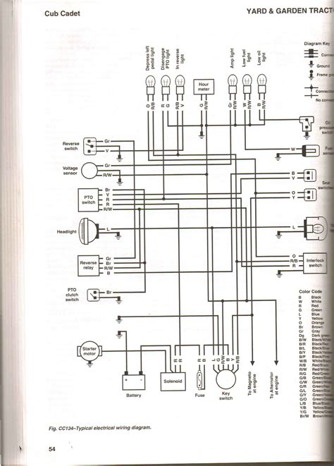 cub cadet ltx  parts diagram  wiring diagram