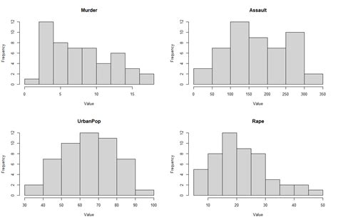 dataframe how to plot multiple histograms at once of specific columns