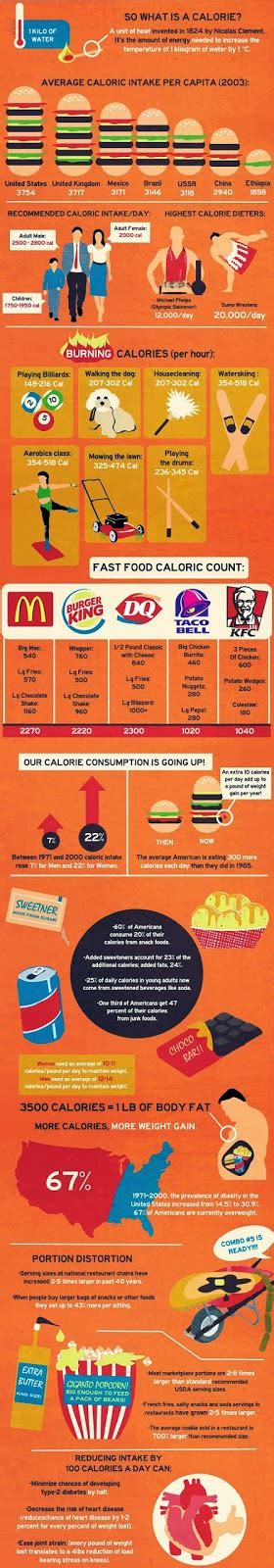diary of a fit mommy healthy infographics to know