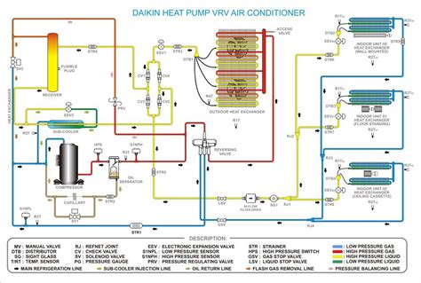 daikin air conditioning system refrigeration  air conditioning building hvac