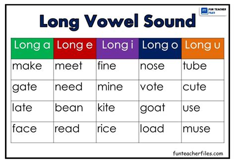 long vowel sounds chart fun teacher files