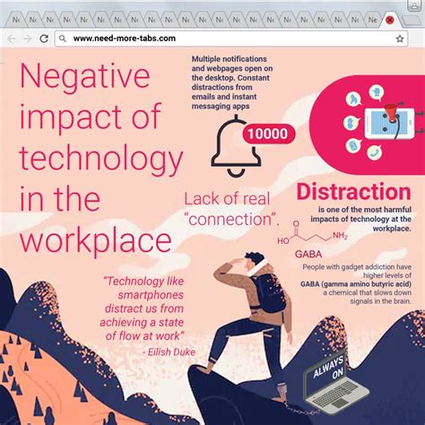 negative impact  technology   workplace factsuite blog