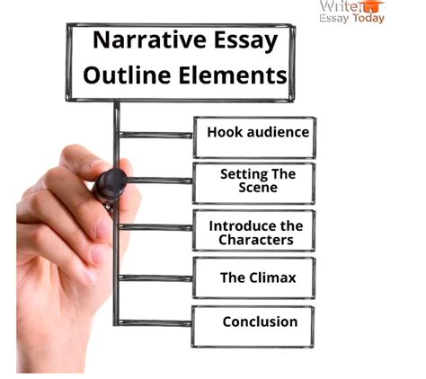 detailed guide    write  narrative essay outline  tips