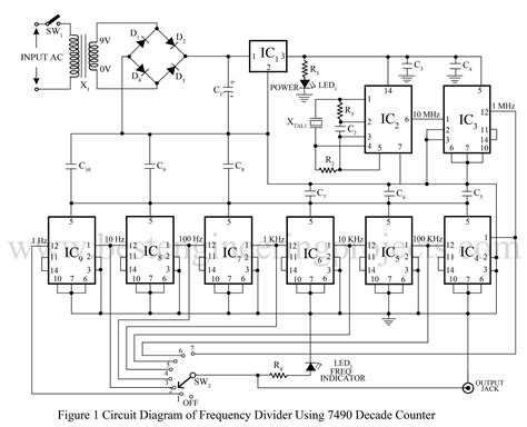 frequency generator  divider circuit digital electronics projects  engineering projects