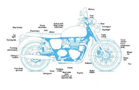 diagram   harley davidson motorcyclediagram   harley davidson motorcyclemotorcycle