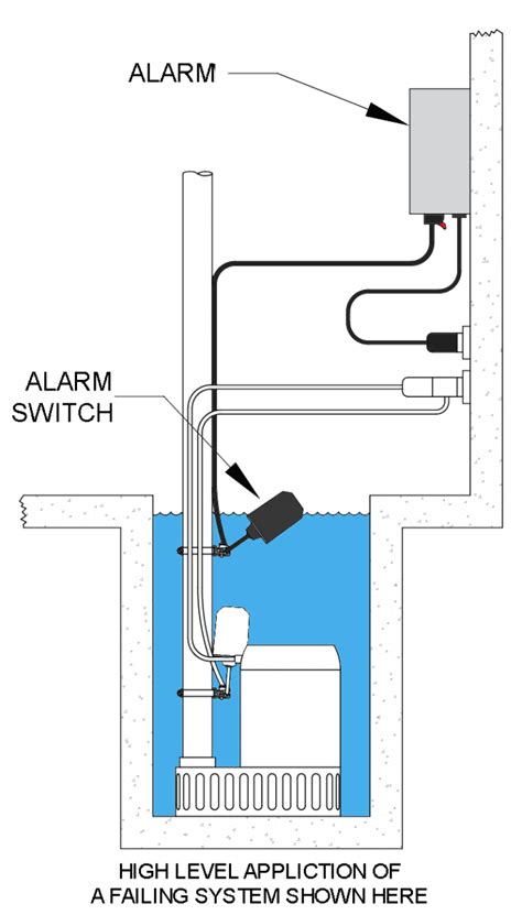 wire  septic pump diagram septic submersible aerobic easywiring septic tank wiring
