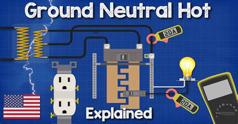 ground neutral  hot wires uscan  engineering mindset