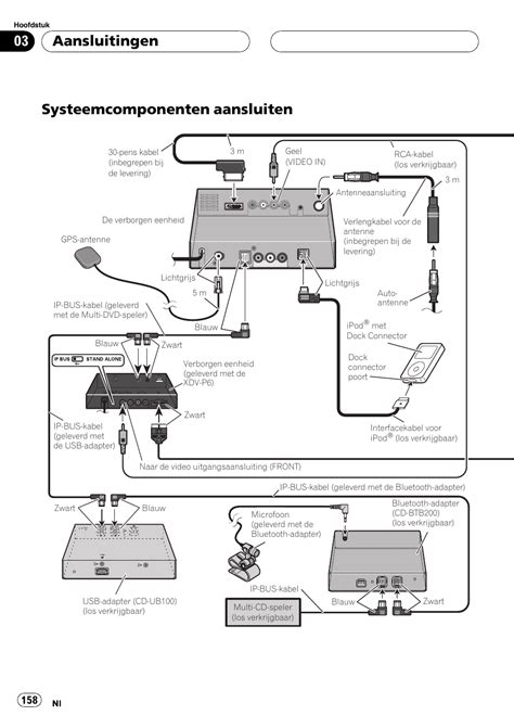 pioneer avh bt wiring diagram wiki media