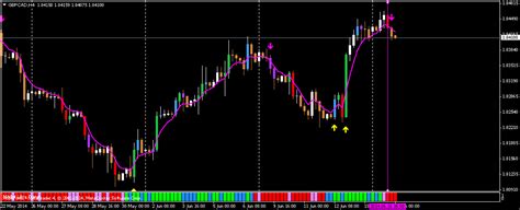 nihilist forex system fx trading 360t