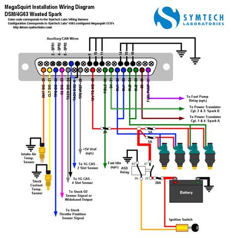 mitsubishi gt engine wiring harness  wiring diagram
