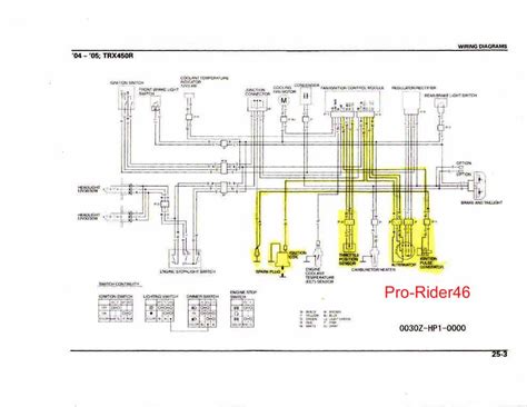 yfz wiring diagram wiring diagram  schematic role