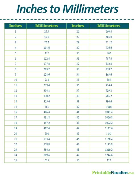 printable inches  millimeters conversion chart