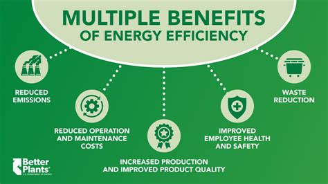 multiple benefits  energy efficiency  buildings initiative