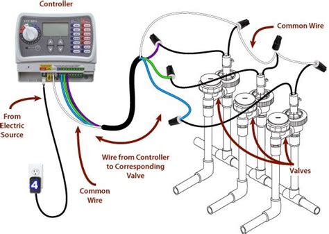 sprinkler system wiring basics refer   illustration shown   wire  valves