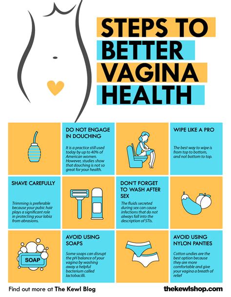 steps to better vagina health infographic