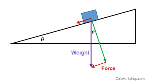find force vectors  terrific examples